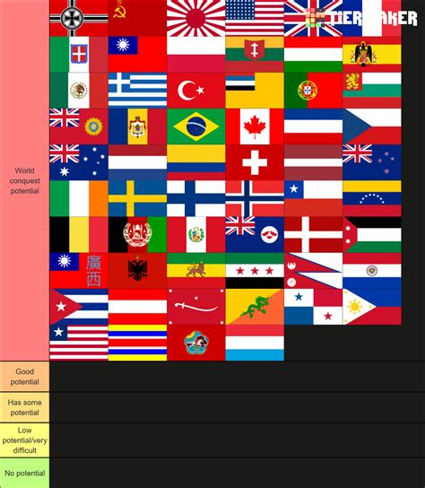 r/hoi4|r/hoi4 on Reddit: I made a tierlist of how powerful each country .
